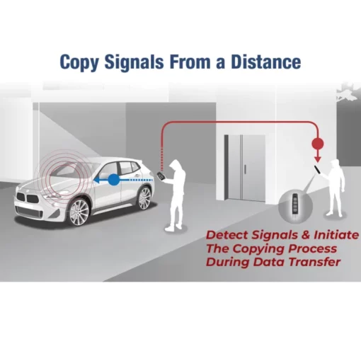 GFOUK™ Universele 433M Remote Control Signal Duplikator - Ofbylding 6