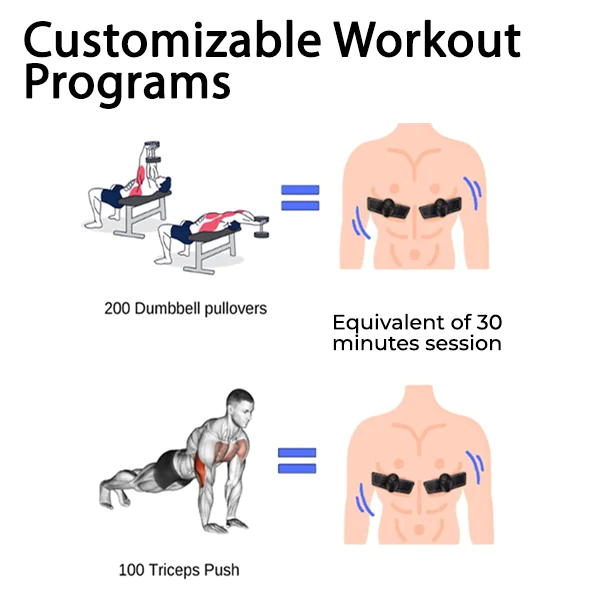 Lyseemin™ Mikrostrom-Brusttrainer - Image 3