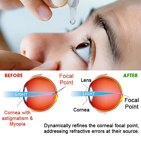 Optilize™ Eye Care Drops - Image 2