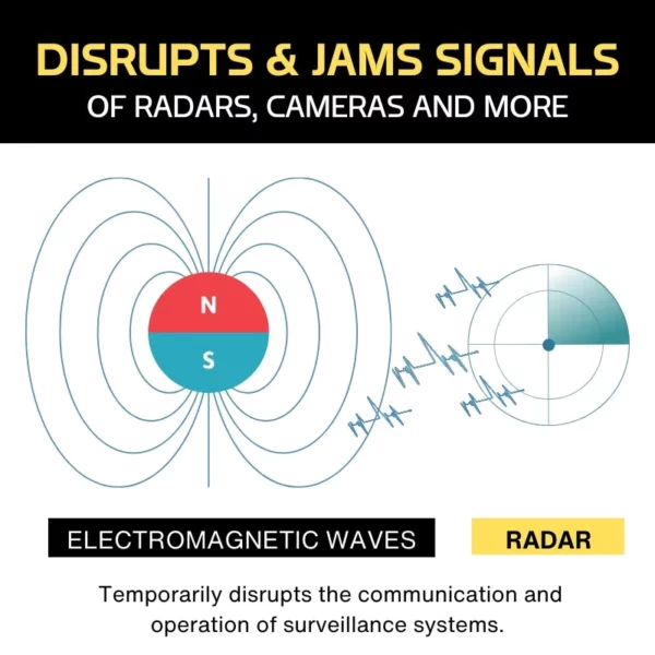 StealthVeil Radar Blocking Device