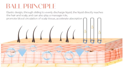 Oveallgo™ Rullo di massaggio drenante con ampolle per la forza dei capelli - Image 7