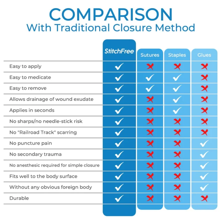 GFOUK StitchClosure Device