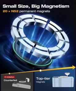 GFOUK™ MagSafe Car Mount