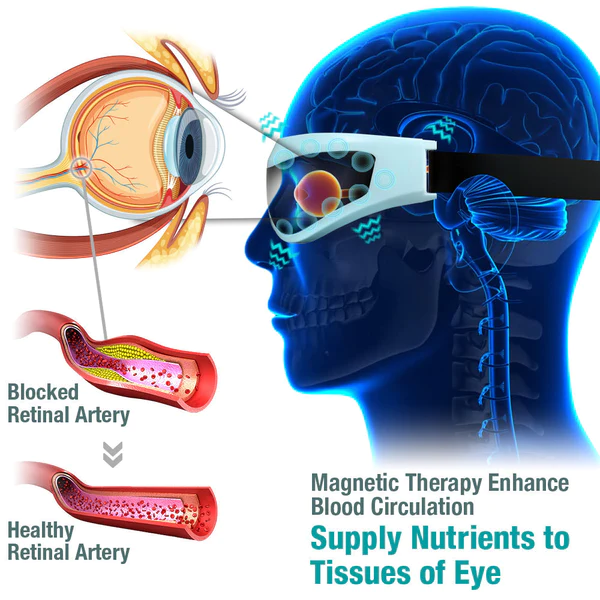 GFOUK OphthalPro Vision Enhancement Device