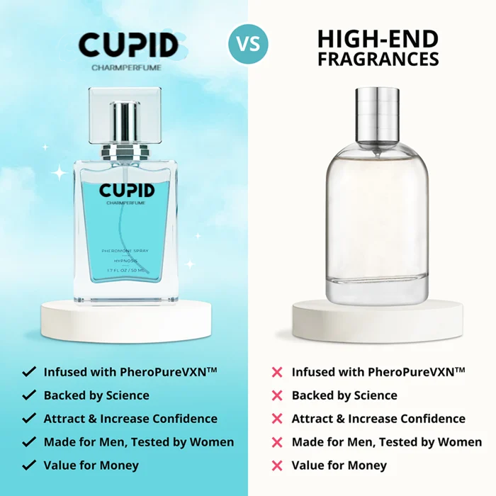 CUPIDCharm Toilette for Men (Pheromone-Infused)