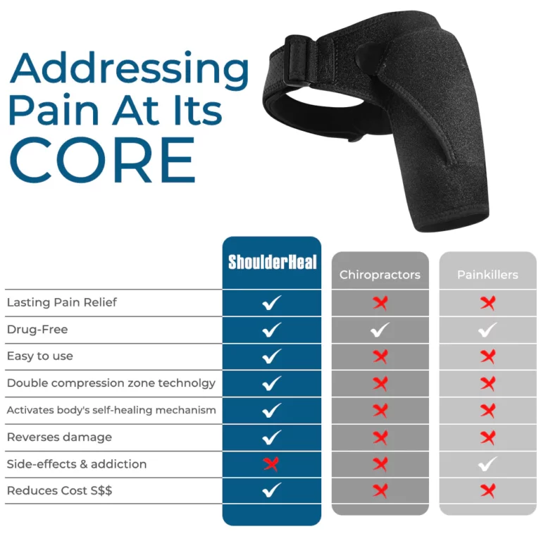 GFOUK ShoulderHeal Tourmaline Heating Compression Brace