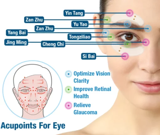 GFOUK™ OphthalTech Vision Vitality Electric Device - Image 4