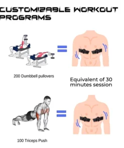 Alternative view of iRosesilk™ Entraîneur de poitrine à microcourant