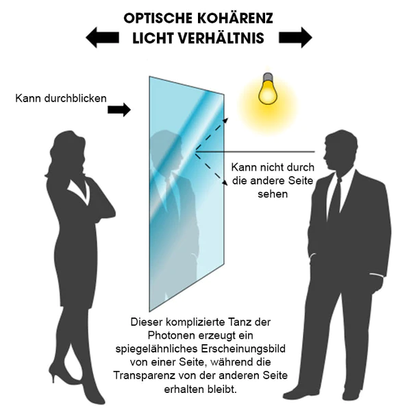 Visiolex Nano-Beschichtung Einweg-Spiegel