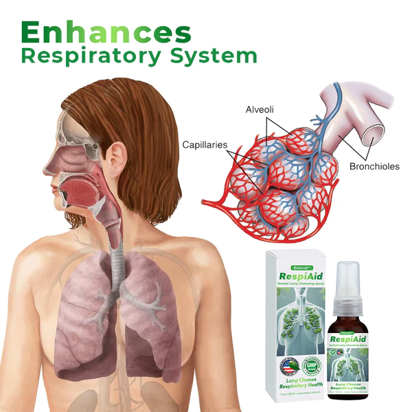 Biancat RespiAid Herbal Lung Cleansing Spray