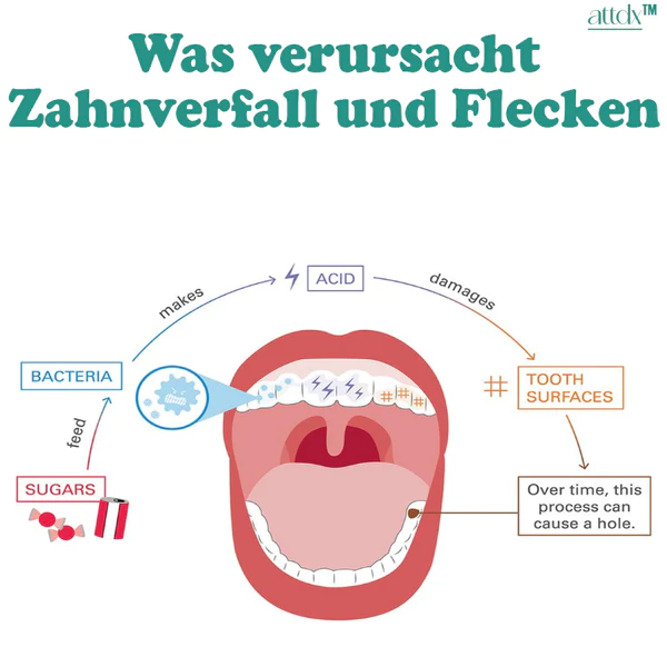 ATTDX 360° Frische Nebel Tiefenreinigendes Mundwasser - Image 8