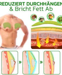 GFOUK™ KurkumaMax Gynäkomastie Kompressenpflaster