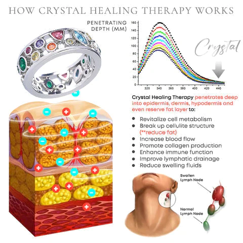 Raindew Health Crystal Quartz IONX -rengas - kuva 7