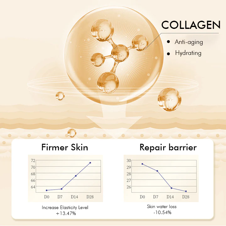 Oveallgo™ Retinol Intense Advanced Triple Action Eye Cream - Image 8