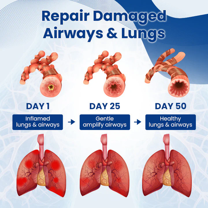 Ceoerty™ BreathEase Respiratory Herbal Spray - Image 8