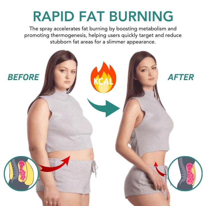 Fivfivgo™ BodySculpt Bauchschmelzendes Spray - Image 5