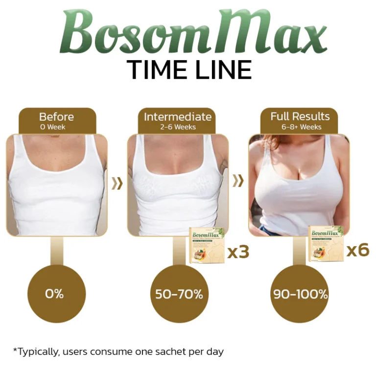 Ourlyard™ Pueraria Mirifica Papaya Juice Powder - Image 3