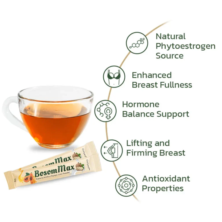 Ourlyard™ Pueraria Mirifica Papaya Juice Powder - Image 6