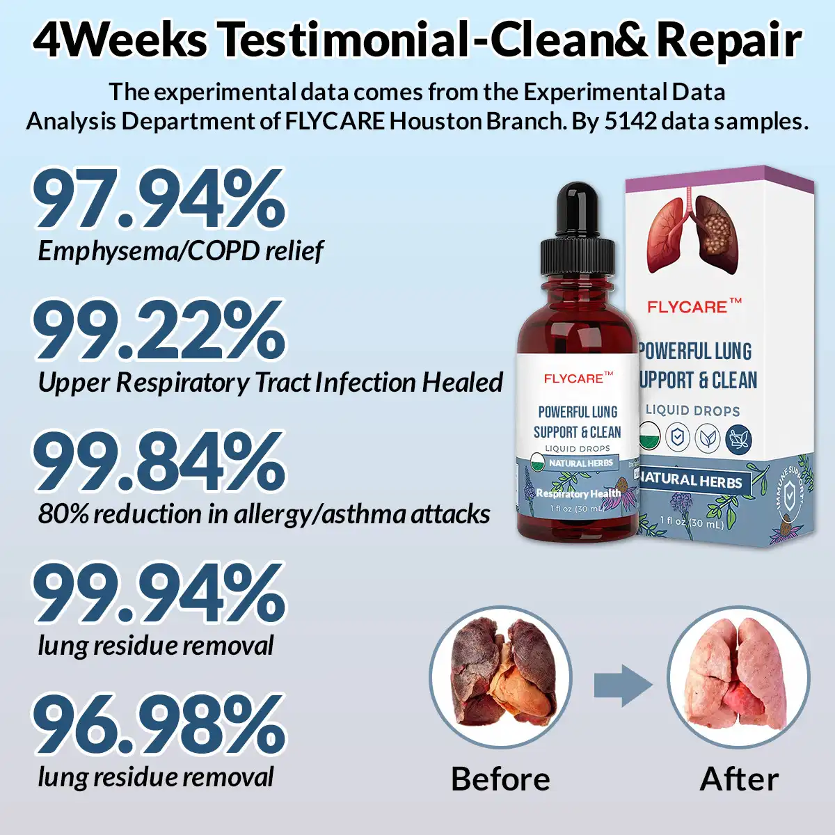 FLYCARE™ Herbal Lung Care Drops - Image 3