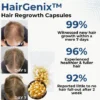 HairGenix™ Hair Regrowth Capsules rejuvenate hair follicles and encourage new hair growth.