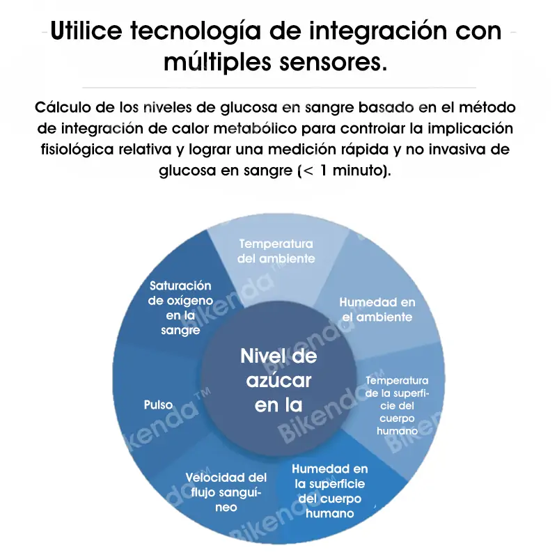 Medidor de Glucosa en Sangre No Invasivo Bikenda™