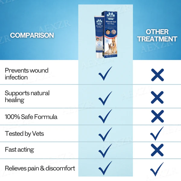 Protect your pet’s wounds with PawMed™ Wound Gel for Pets, ensuring quick recovery without irritation.