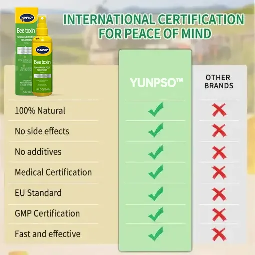 YUNPSO™ Royal Jelly MushroomVanish Foot Treatment Spray