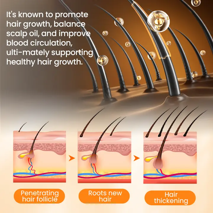 Biancat ™ FolliclePro Jamaican Black Castor Oil