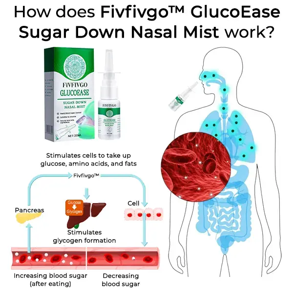 Siùcair Fivfivgo ™ GlucoEase sìos ceò nasal
