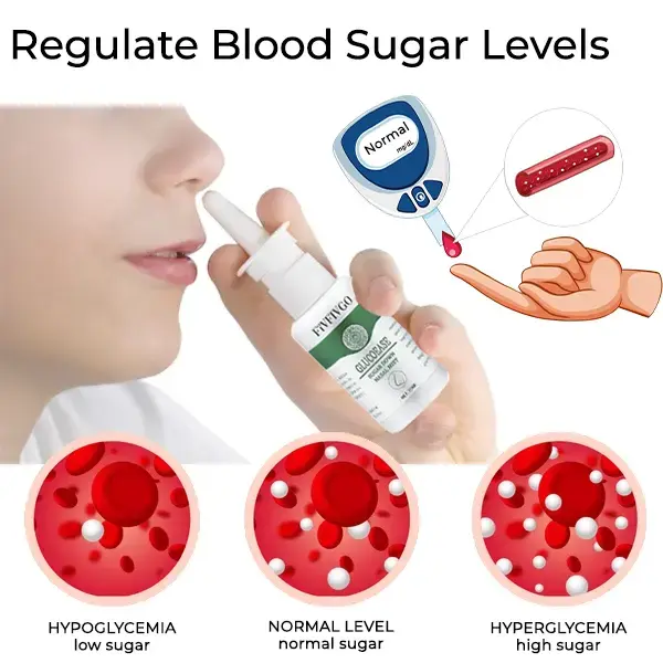 Siùcair Fivfivgo ™ GlucoEase sìos ceò nasal