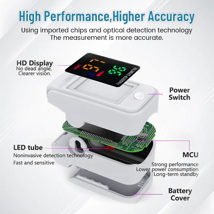 Non-Invasive Laser Blood Glucose Meter