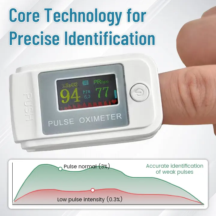 Non-Invasive Laser Blood Glucose Meter