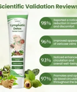 KISSHI™ Lymphatic Detox Herbal Cream
