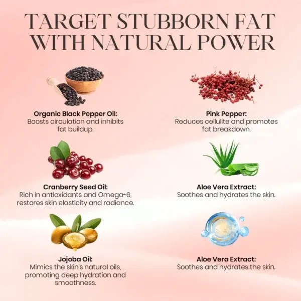 Luhaka™ TrimSilk Sculpting & Cellulite Reduction Massage Gel Test