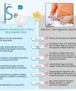 Ceoerty® GlucaLite GLP-1 Nano Microneedle Patch