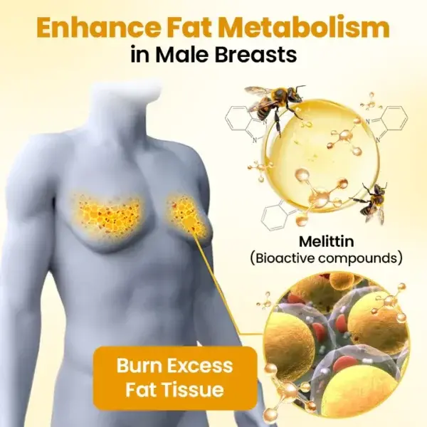 GFOUK™ ThermoFirm Bee Venom Gynecomastia Oil