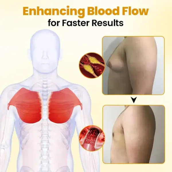 GFOUK™ ThermoFirm Bee Venom Gynecomastia Oil