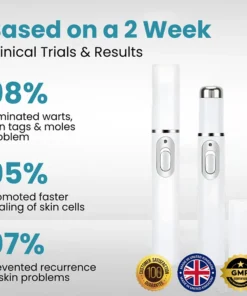 LAOZIK® Non-Invasive Mole and Wart Removal Laser Pen