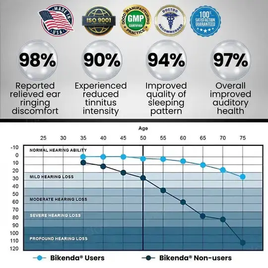 ✅Official Store – Hypethetic Pharmacy| Bikenda® Tinnitus Relieving Device