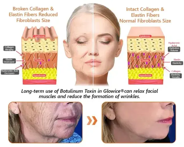 Sabax® Firming Serum Cream