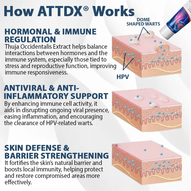ATTDX® ManGuard HPV Wart Healing Cream