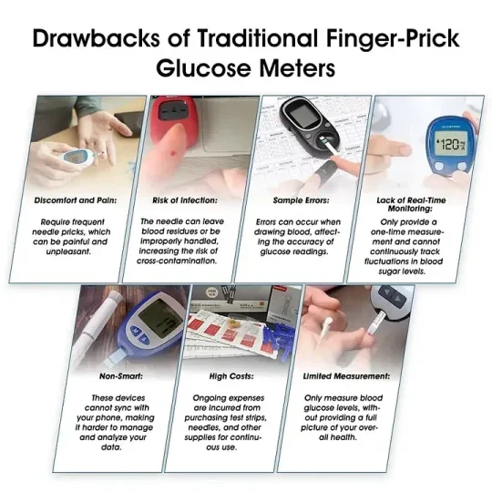 BQYOOM™ Advanced Non-Invasive Glucose Monitor-99.9% Accuracy