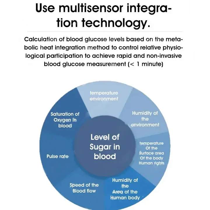 BQYOOM™ Advanced Non-Invasive Glucose Monitor-99.9% Accuracy