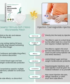 Ceoerty® Slimura GLP-1 Nano Microneedle Patch