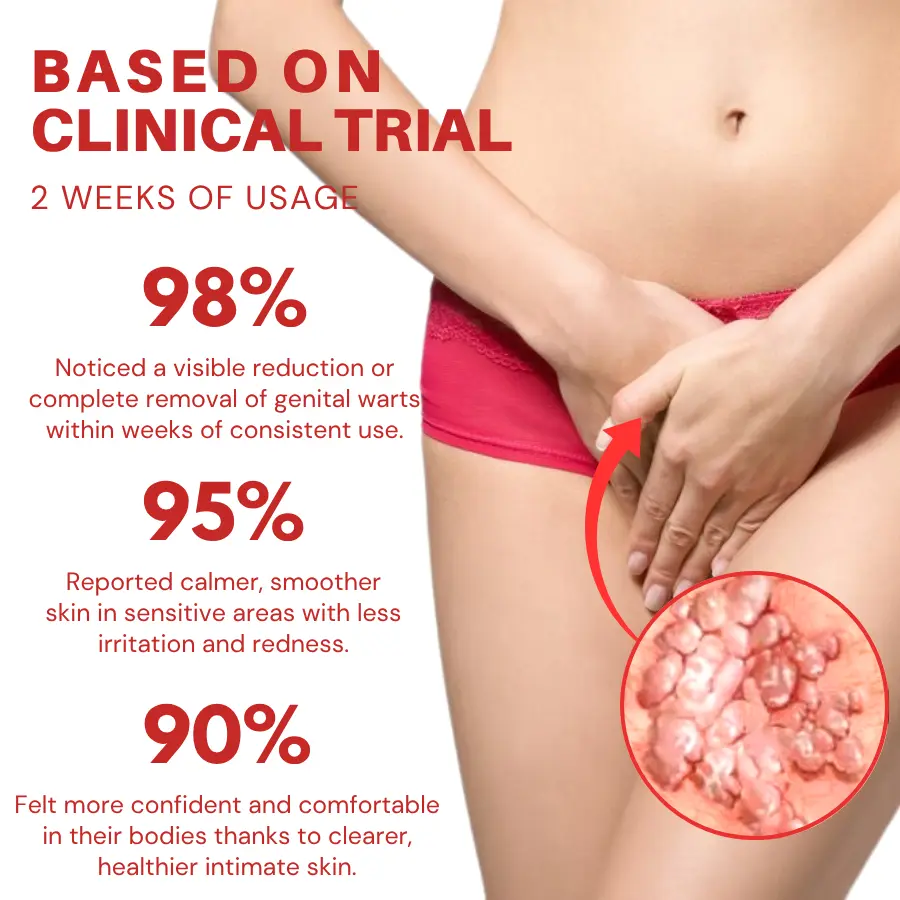 Fivfivgo® FloraGuard HPV Genital Warts Remover