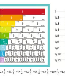 Hands-On Fraction Learning Tool