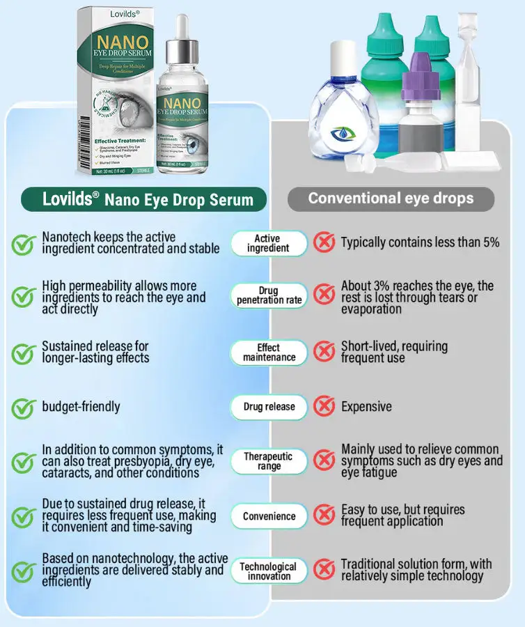 Serum Boinneagan Sùla Nano Lovilds®