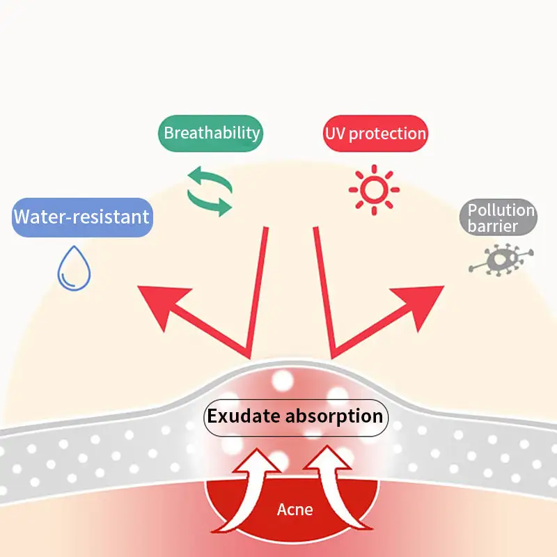 Slimoly+ Schneckenpickel-Akne-Pflaster, 36 Pflaster