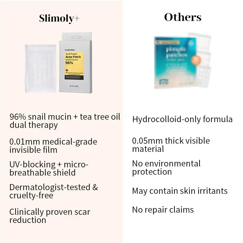 Slimoly+ Schneckenpickel-Akne-Pflaster, 36 Pflaster
