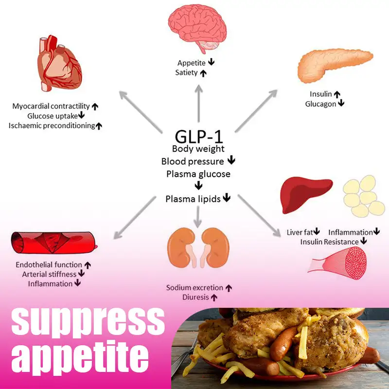 ADFIRE® 👨⚕️ Slimming & Appetite Control Probiotic Patch GLP-1 Booster( Fat Burning )